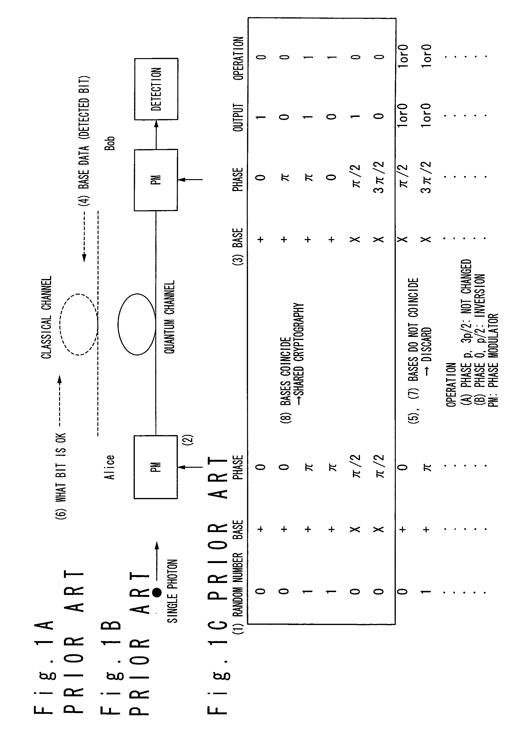 Quantum cryptography key distributing system and synchronizing method used in the same