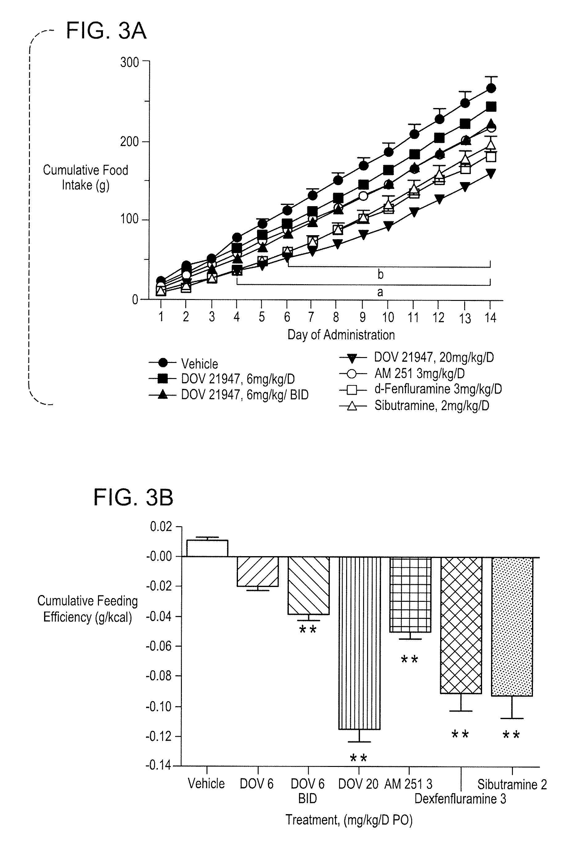 Methods And Compositions For Controlling Body Weight And Appetite