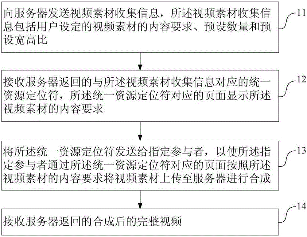 Video production method and apparatus, and electronic device