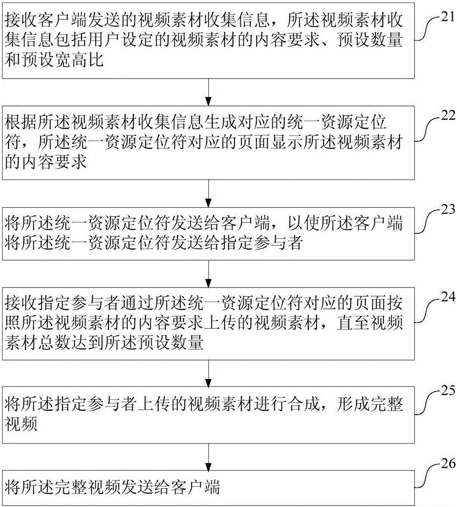 Video production method and apparatus, and electronic device