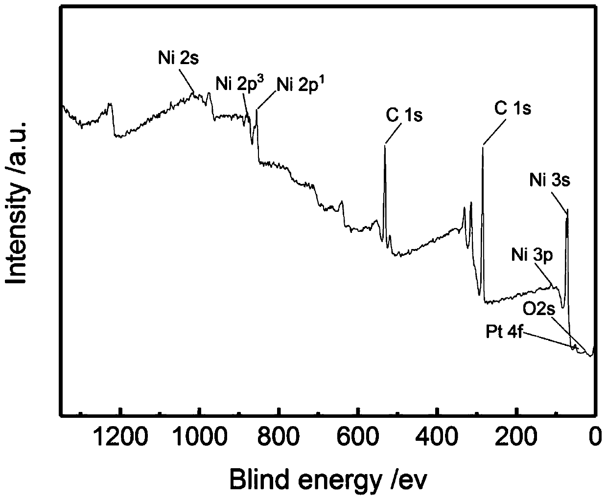 Modified foamed nickel supported noble metal catalyst hydrogen evolution electrode and preparation method thereof