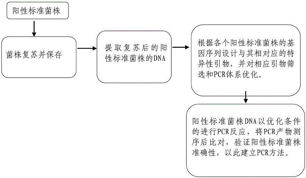 Quick experimental animal resource quality monitoring method