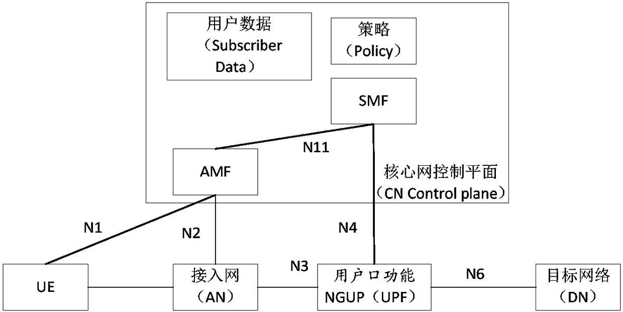 Session management method, terminal, management functional entity and access network node