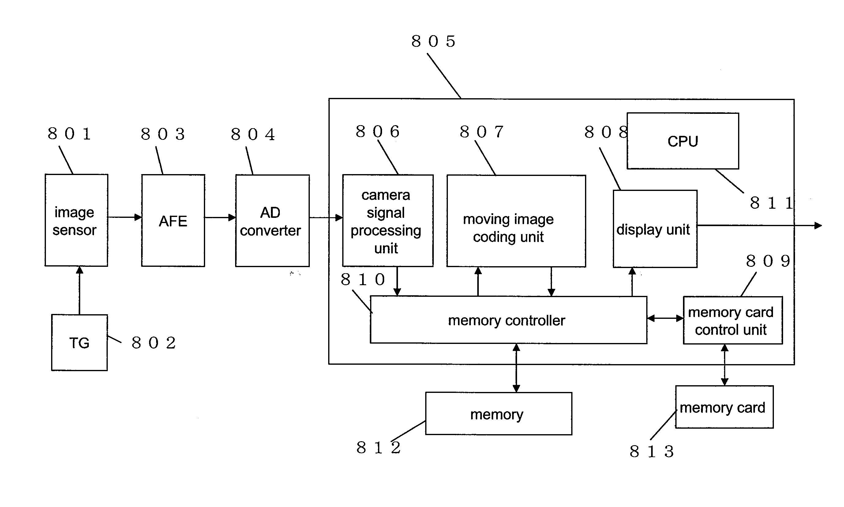 Moving image coding device, imaging device and moving image coding method