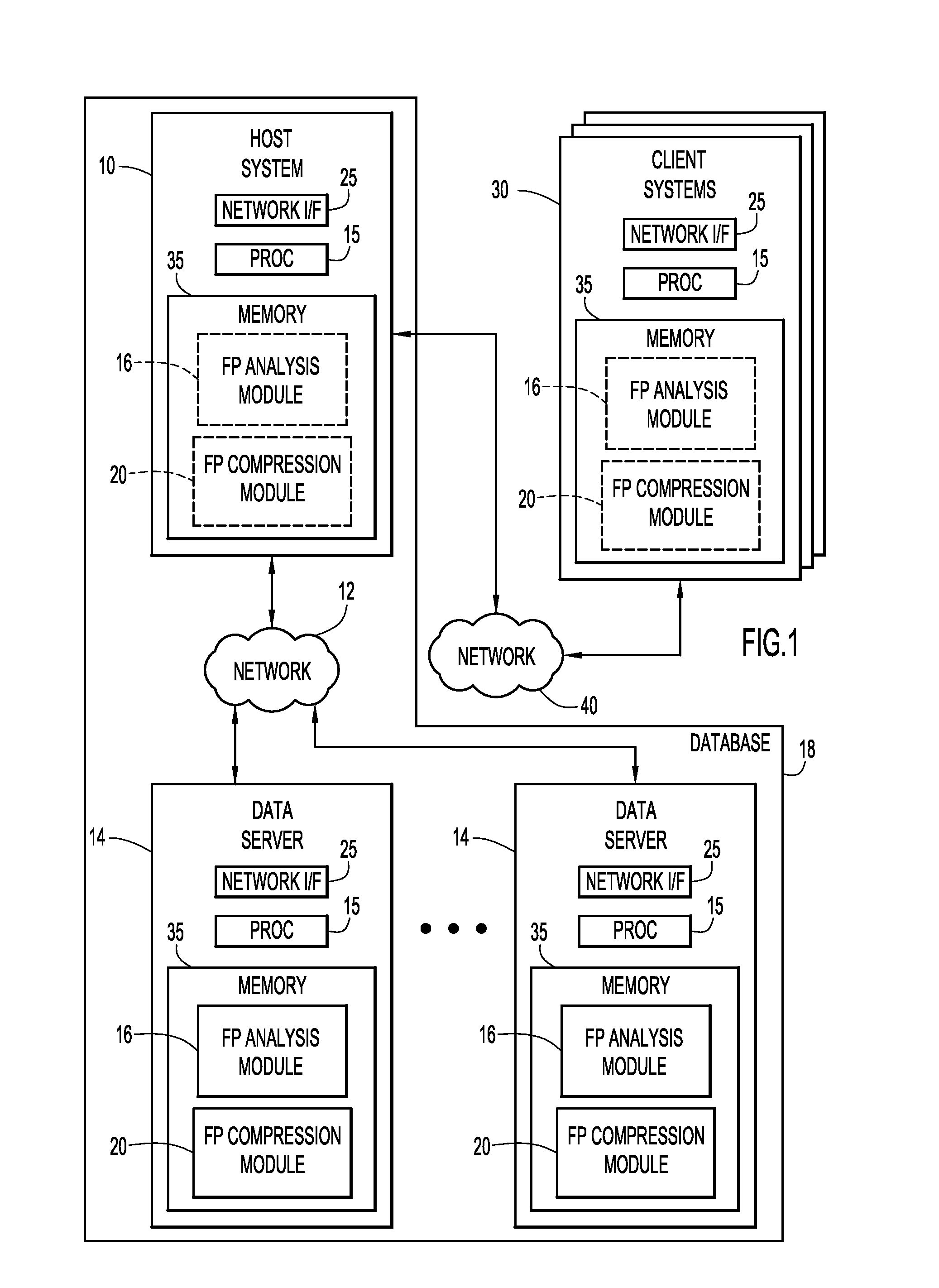 Compression of floating-point data by identifying a previous loss of precision