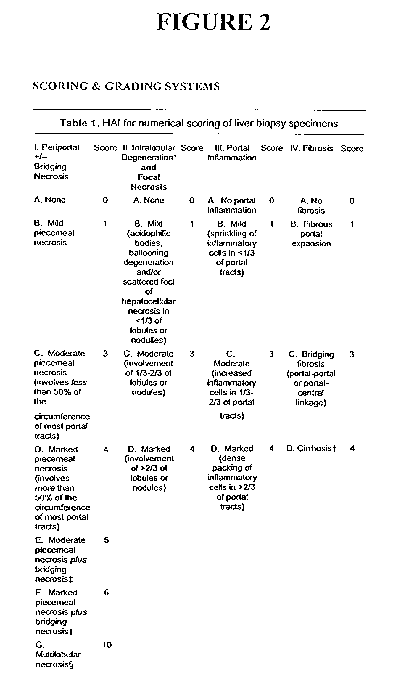 Compositions and methods useful for treating and preventing chronic liver disease, chronic HCV infection and non-alcoholic steatohepatitis