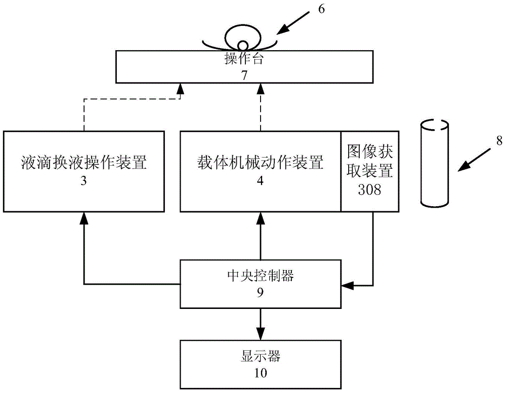 Automatic operation method, system and carrier of live cell vitrification freezing/thawing