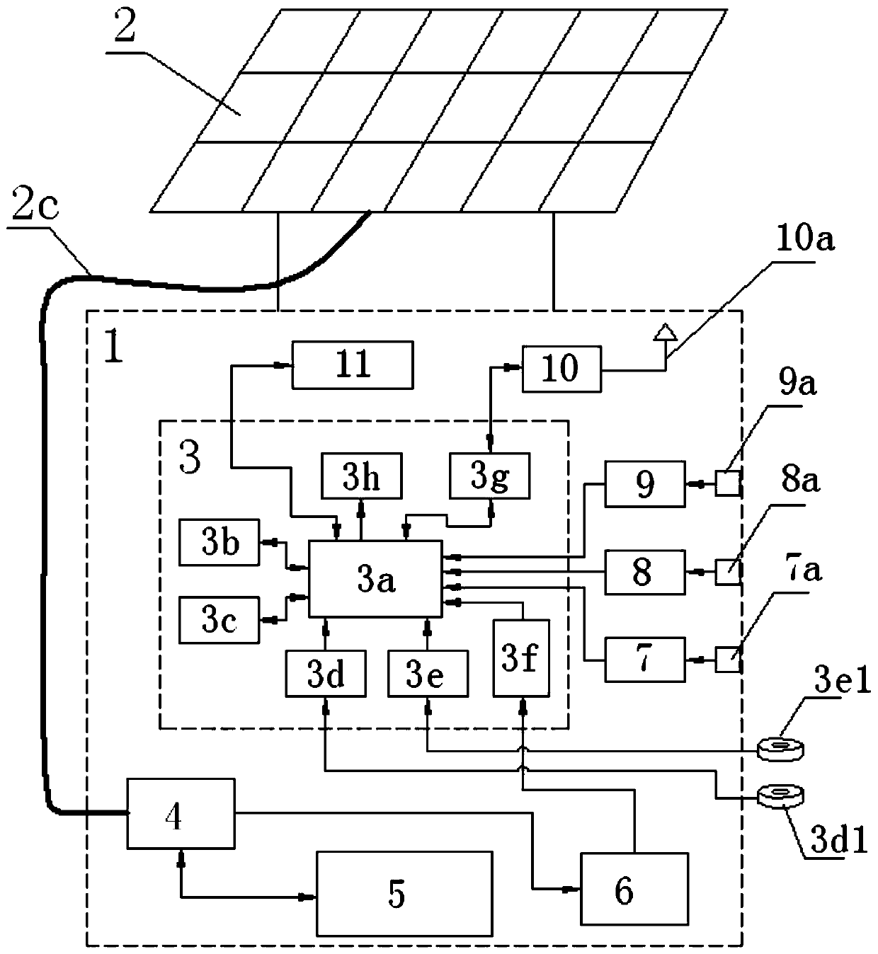 Ubiquitous power Internet of Things surge monitoring and early warning device