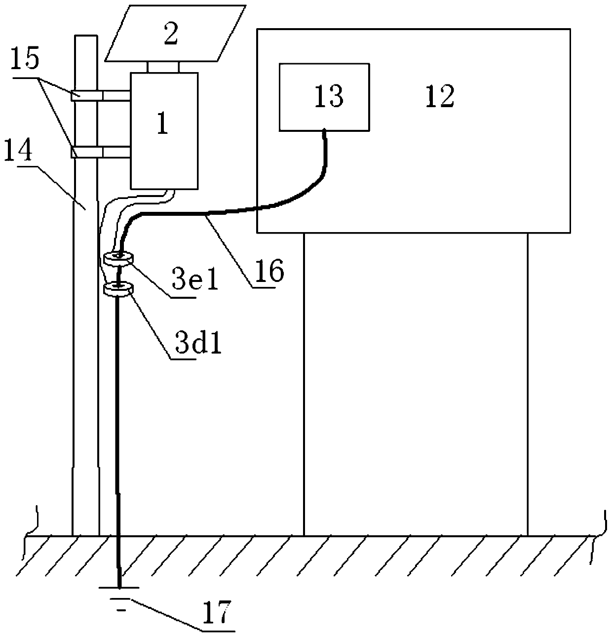 Ubiquitous power Internet of Things surge monitoring and early warning device