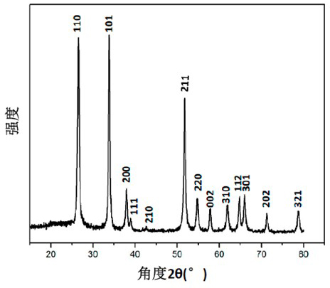 Preparation method of stannic oxide/silica composite nano-particle