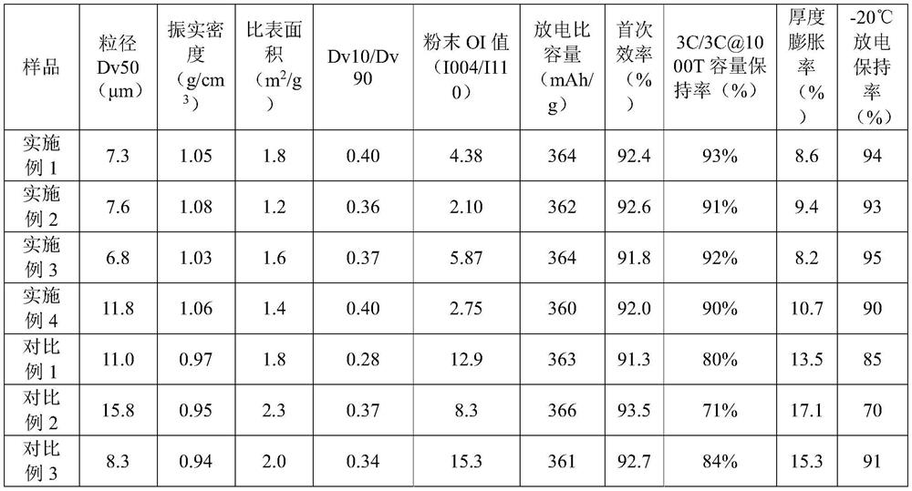 Negative plate and lithium ion battery comprising same