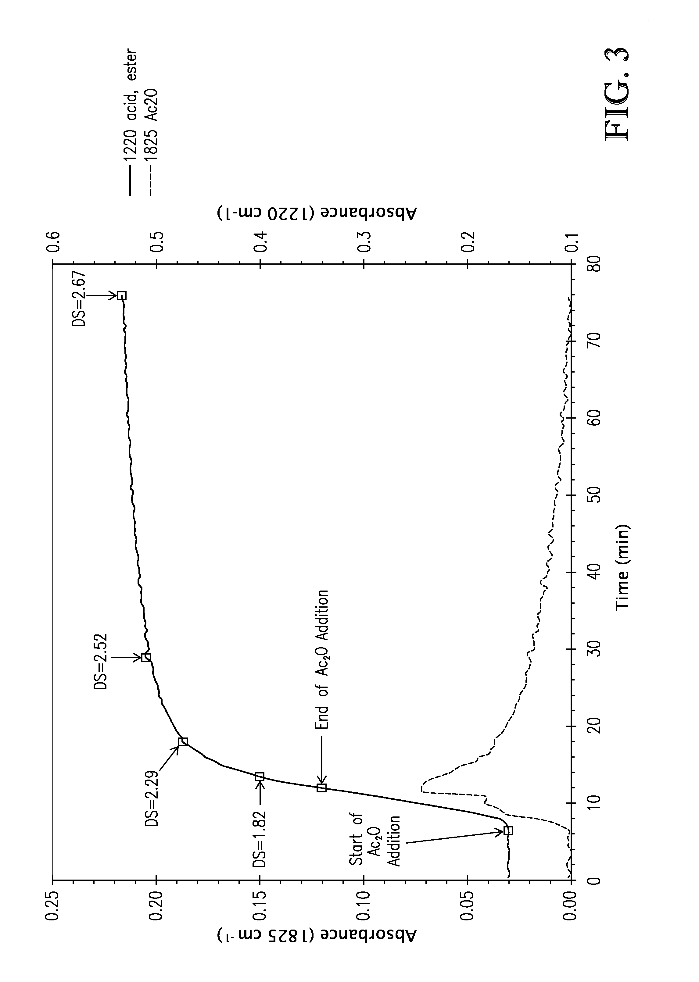 Regioselectively substituted cellulose esters produced in a tetraalkylammonium alkylphosphate ionic liquid process and products produced therefrom