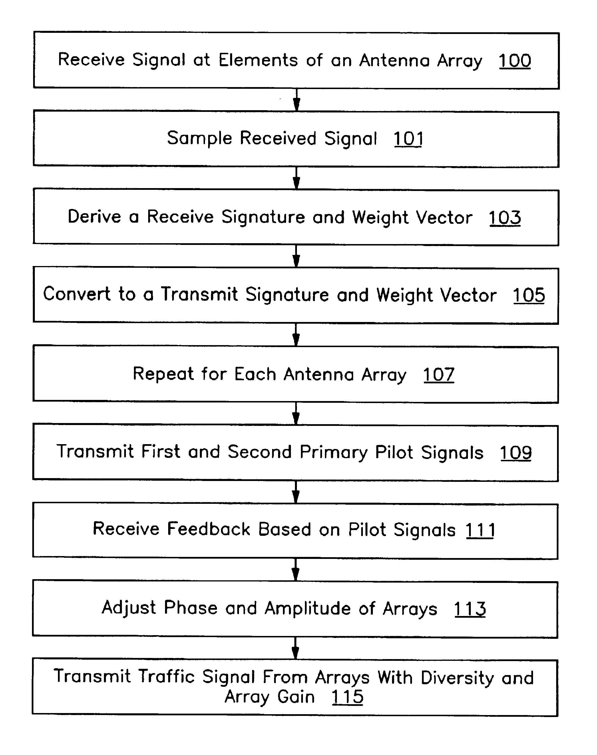 Combined open and closed loop beam forming in a multiple array radio communication system