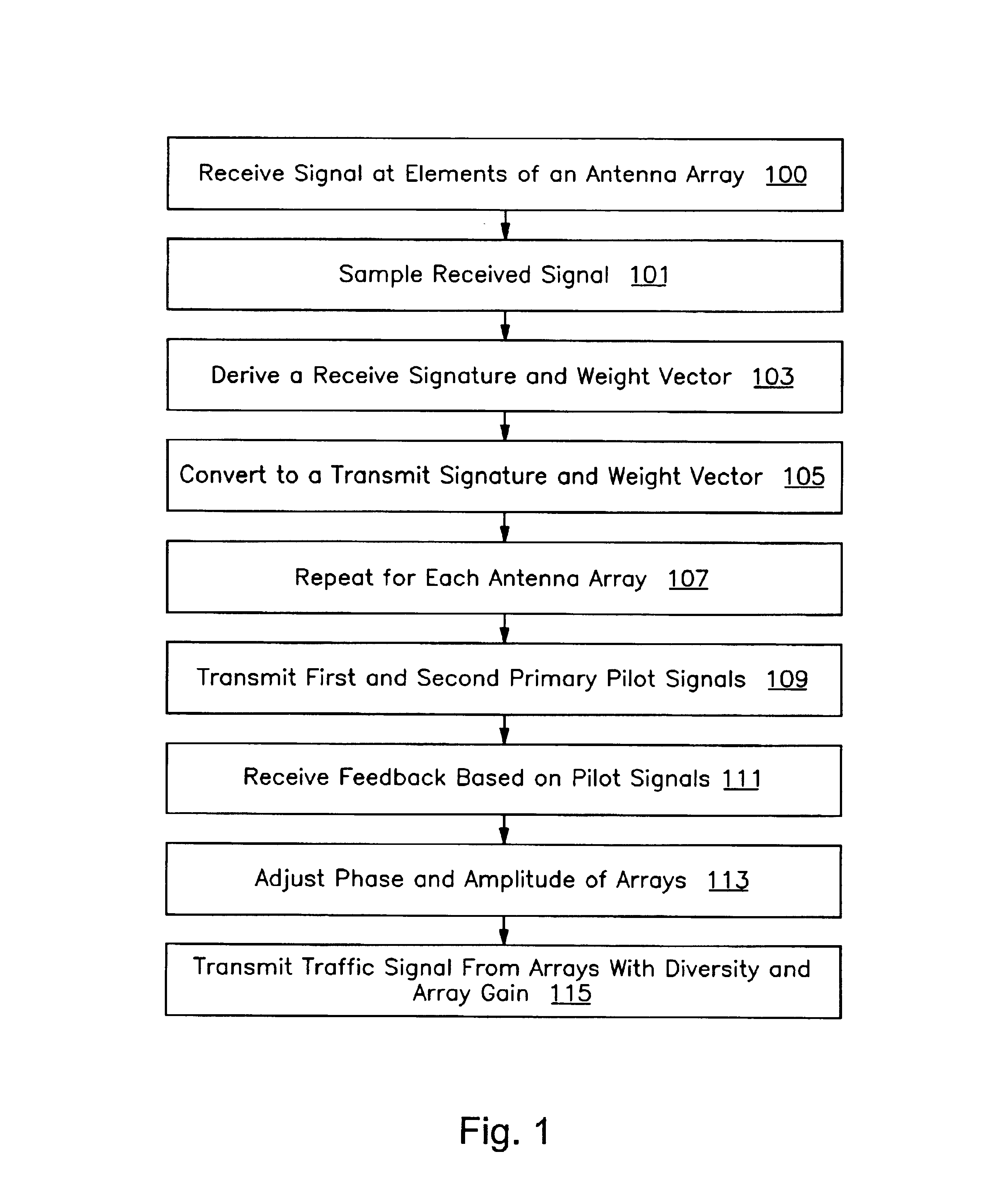 Combined open and closed loop beam forming in a multiple array radio communication system