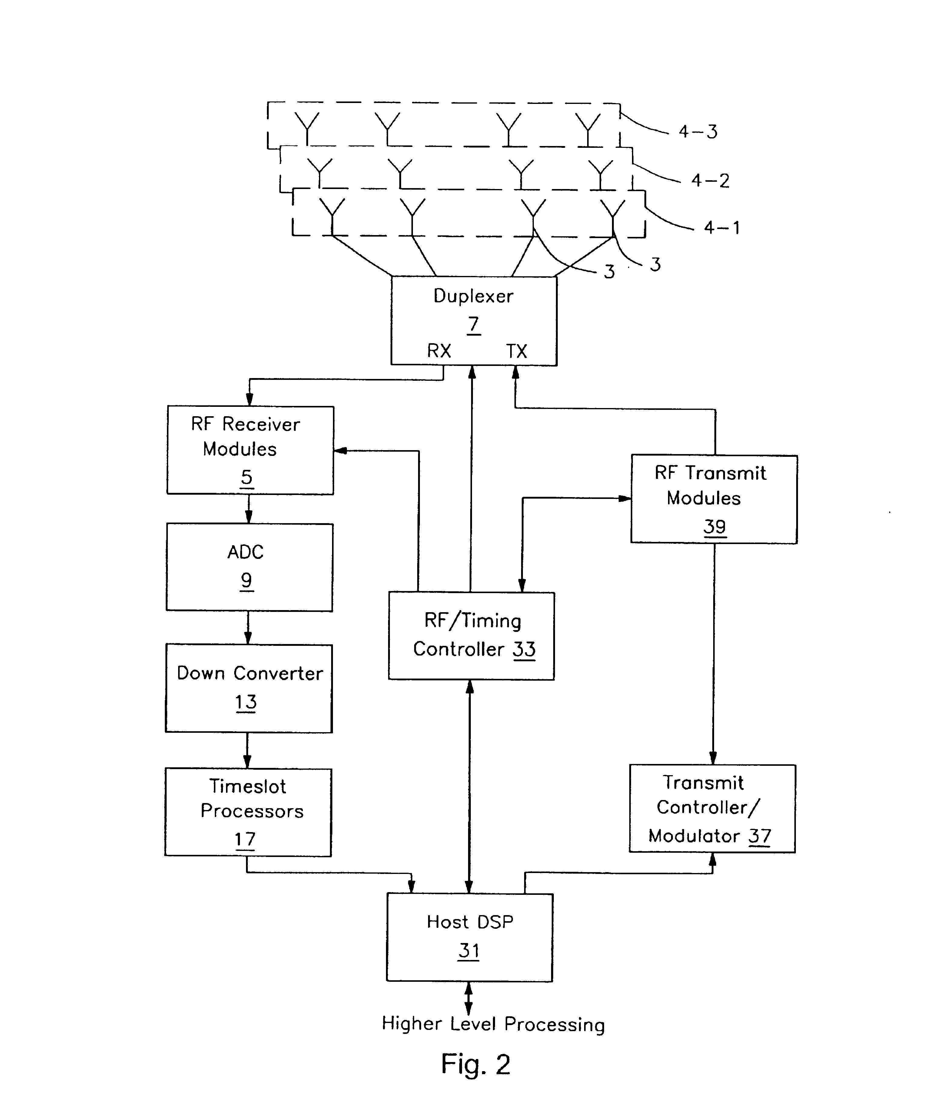 Combined open and closed loop beam forming in a multiple array radio communication system