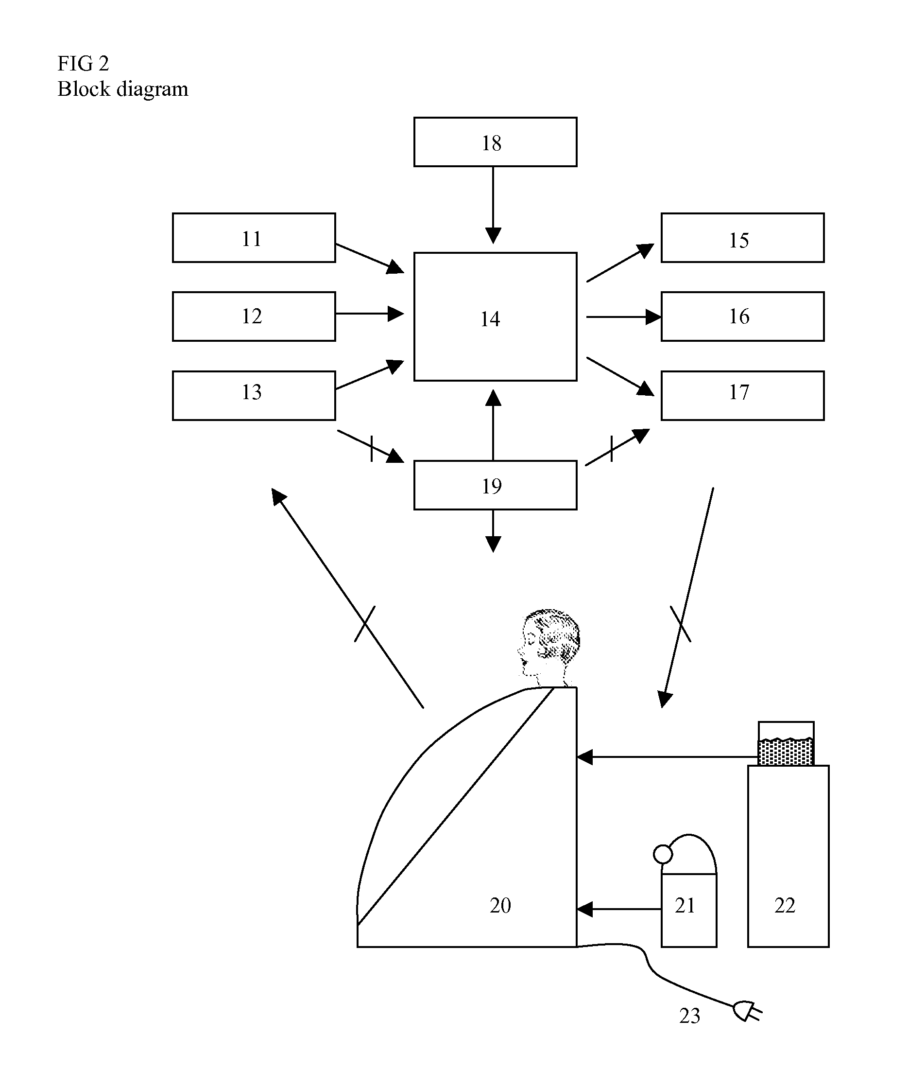 Method and System for the Therapeutic Application of Dry Carbon Dioxide Gas