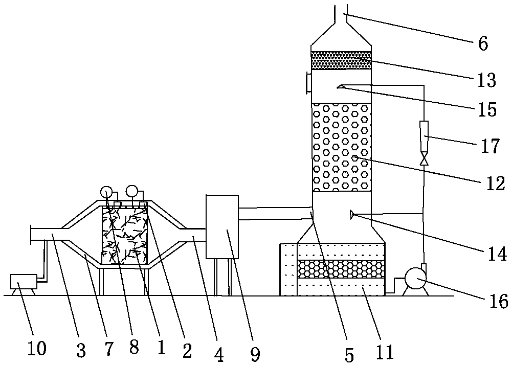 A microwave catalysis-biochemical vocs emission reduction combined equipment