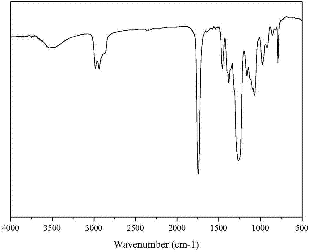 Modified carbon dioxide-based waterborne polyurethane and preparation method thereof