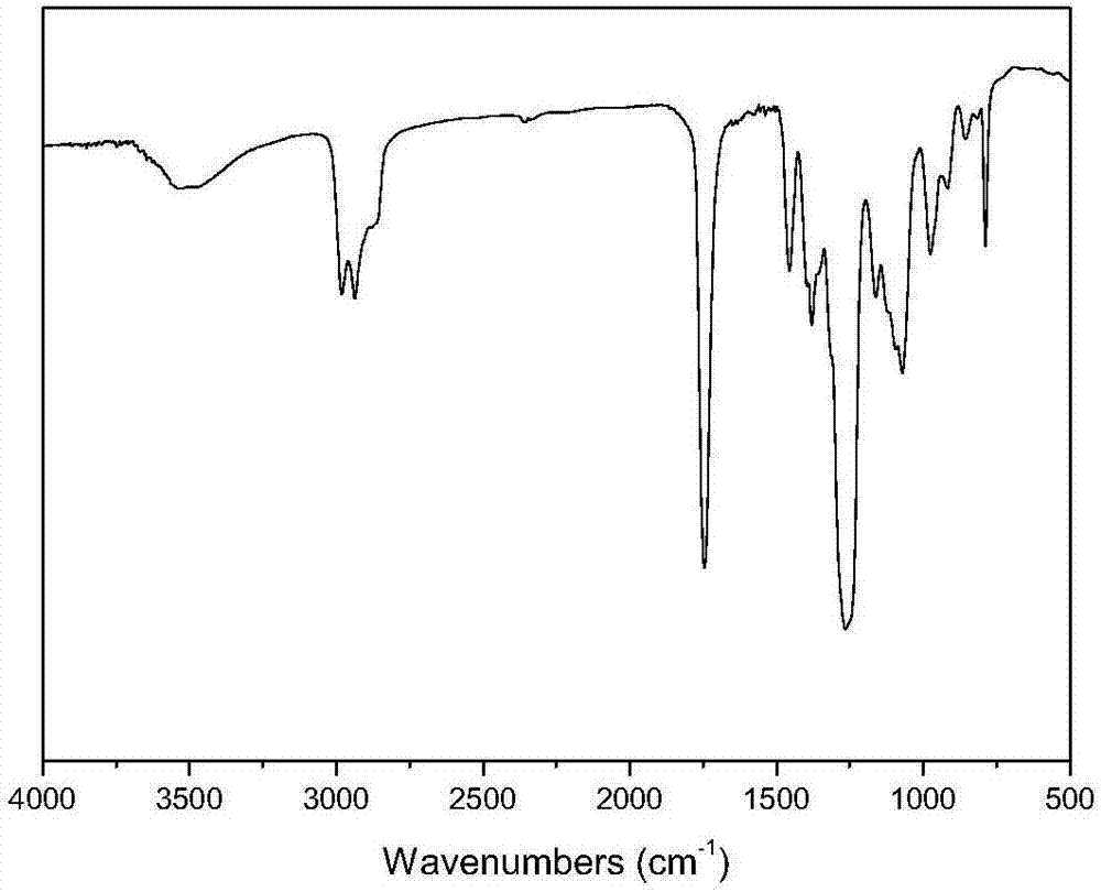 Modified carbon dioxide-based waterborne polyurethane and preparation method thereof