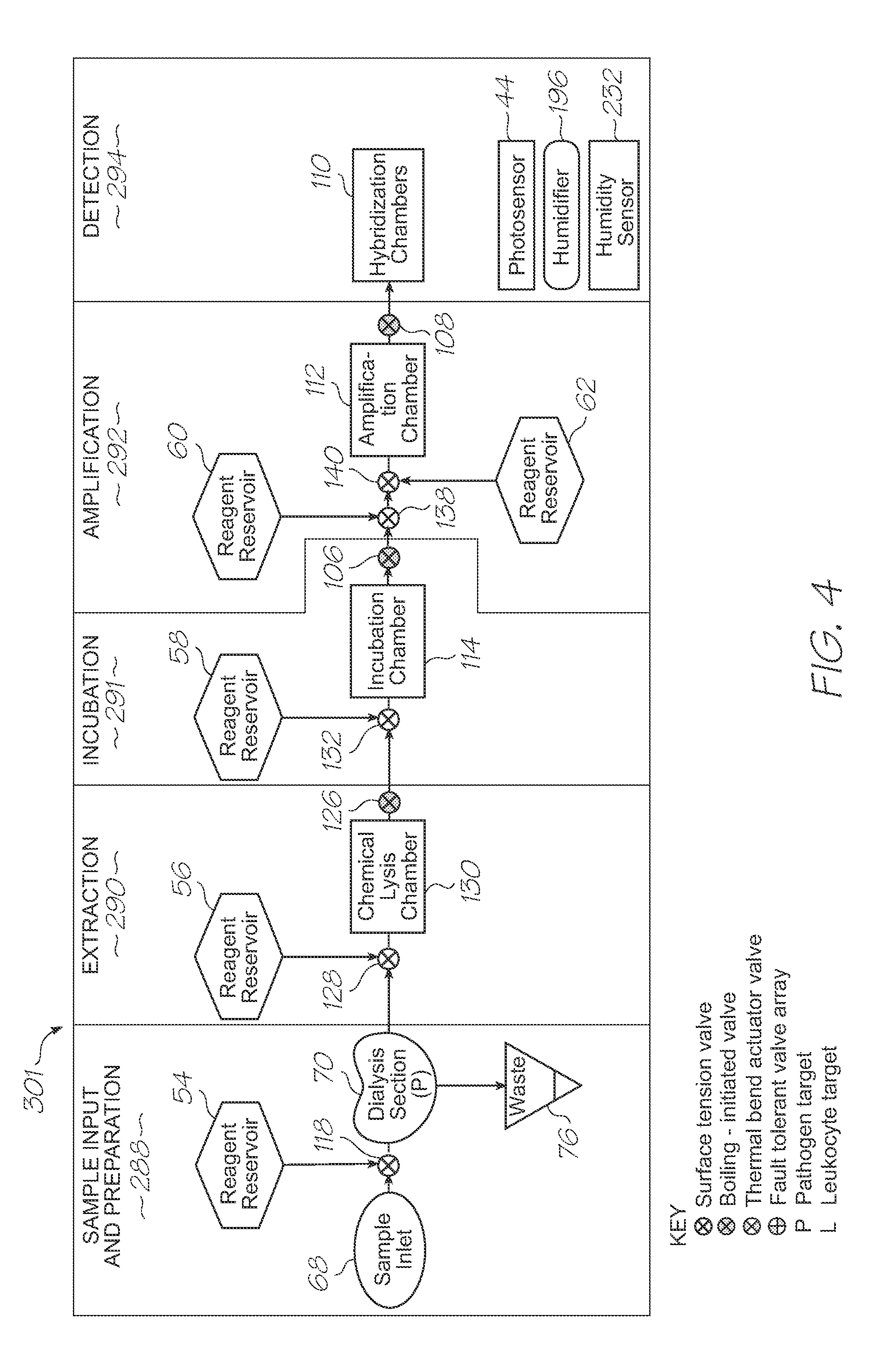 Microfluidic device for PCR and probe hybridization