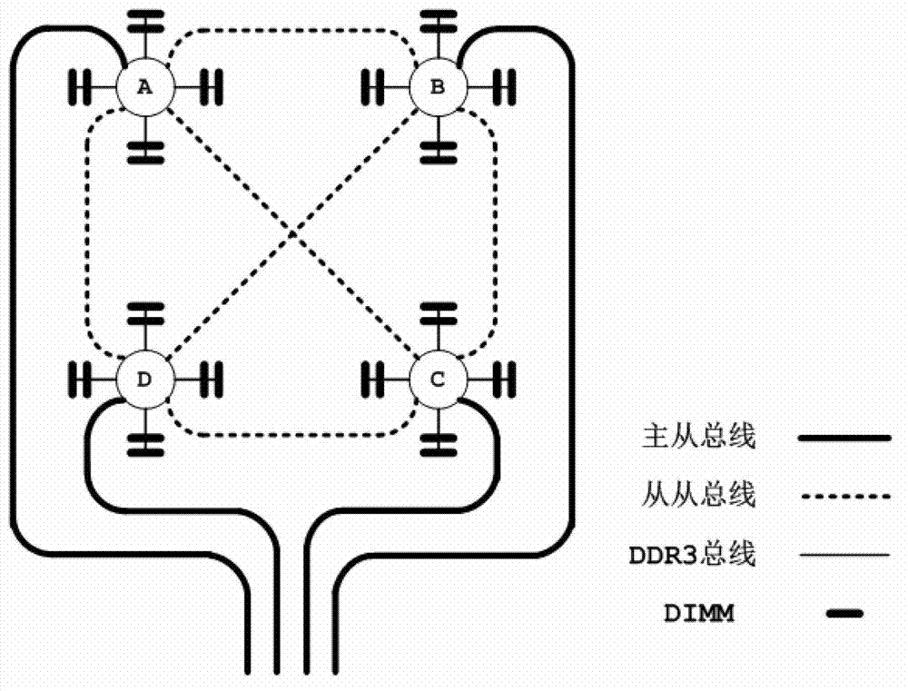 Method for expanding memory, memory nodes, master node, and system