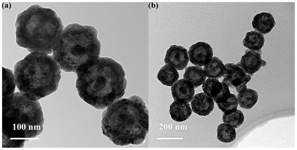 Preparation method of Cu2O yolk shell nanospheres for non-enzymatic blood glucose detection