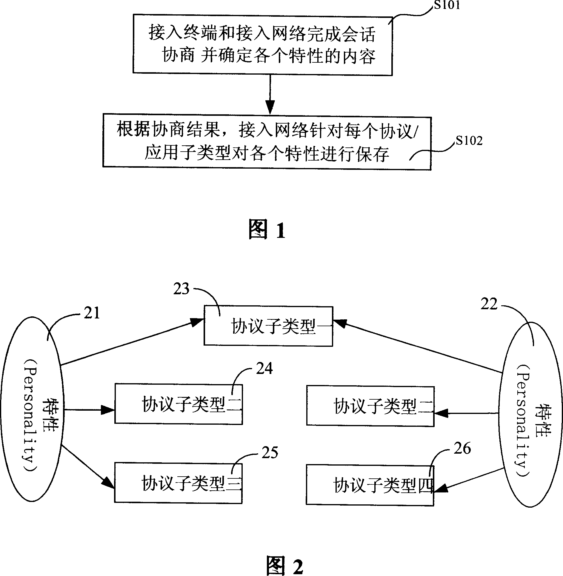 Method for implementing multi-characteristic optimizing storage