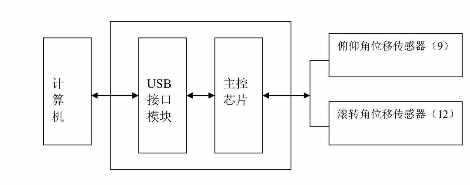 Simulation device for steering wheel of airplane flight simulator