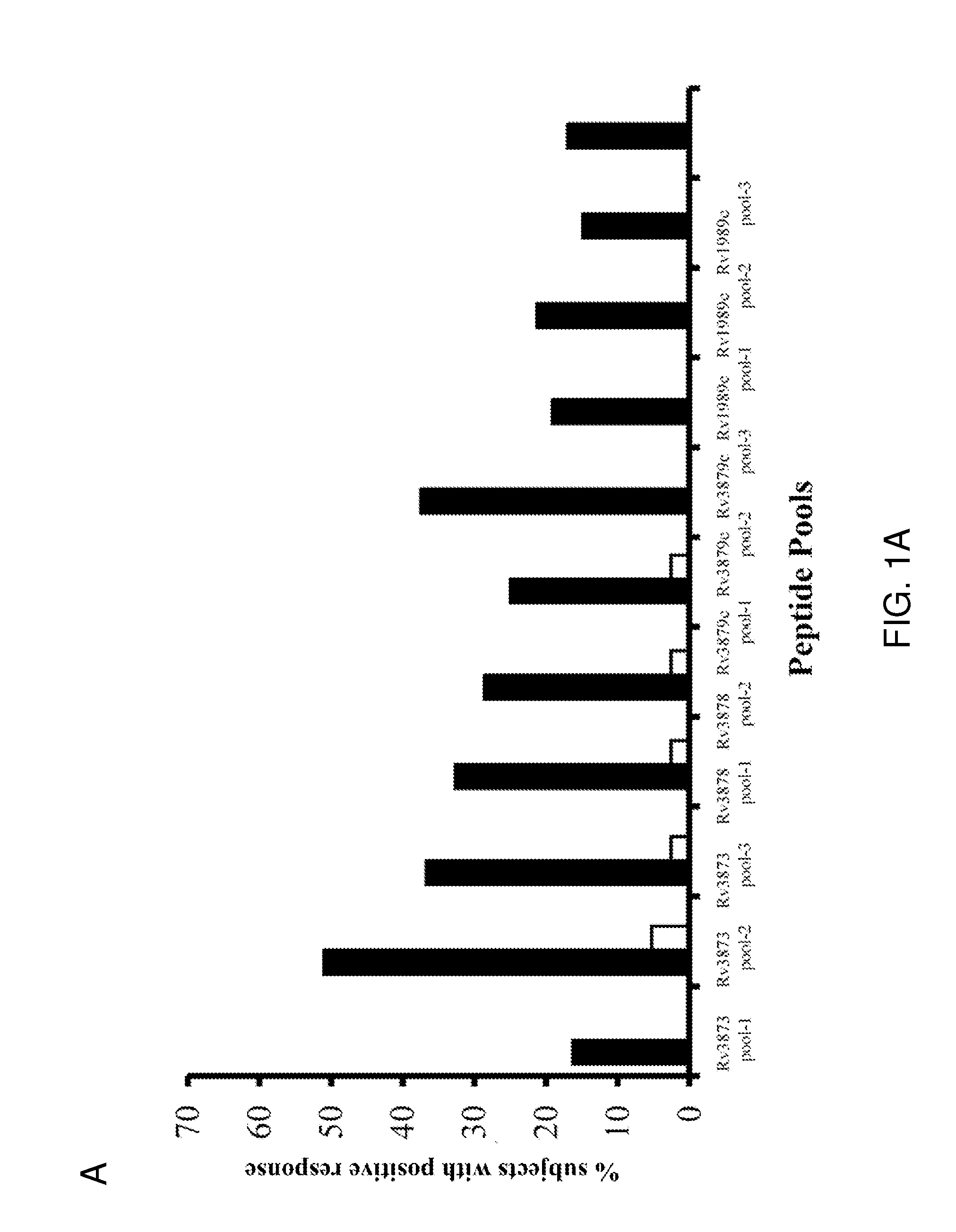 Diagnostic test