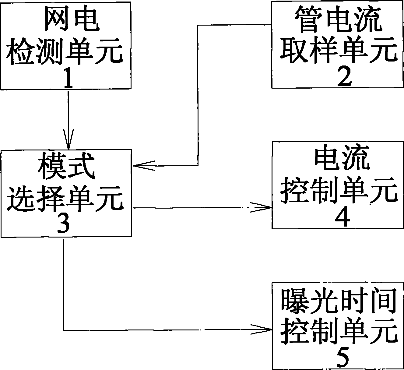 Self-adaption mains supply control device for X-ray machine