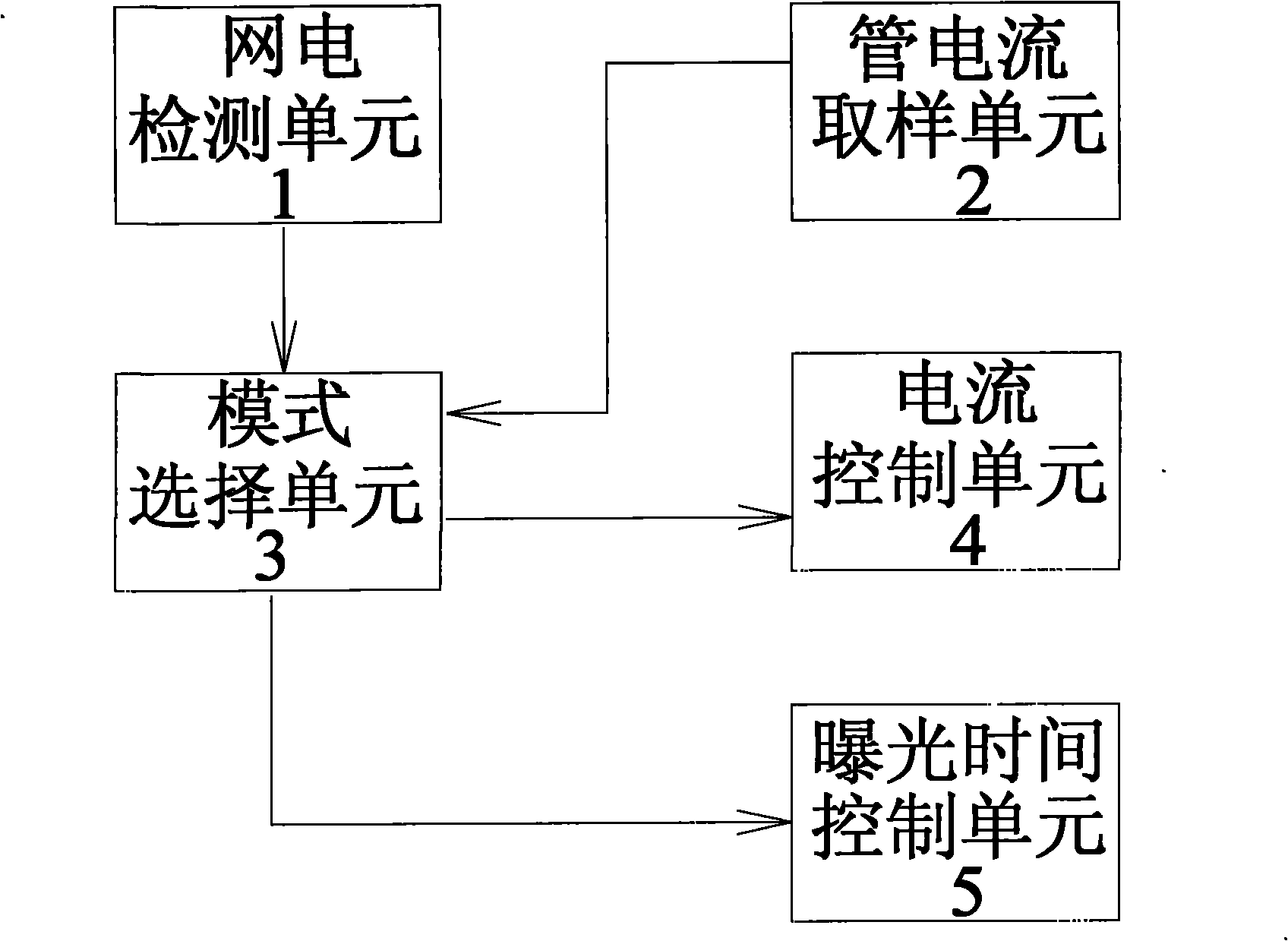 Self-adaption mains supply control device for X-ray machine