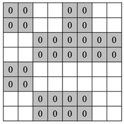 Mixed granularity-based combined sparse method for neural network