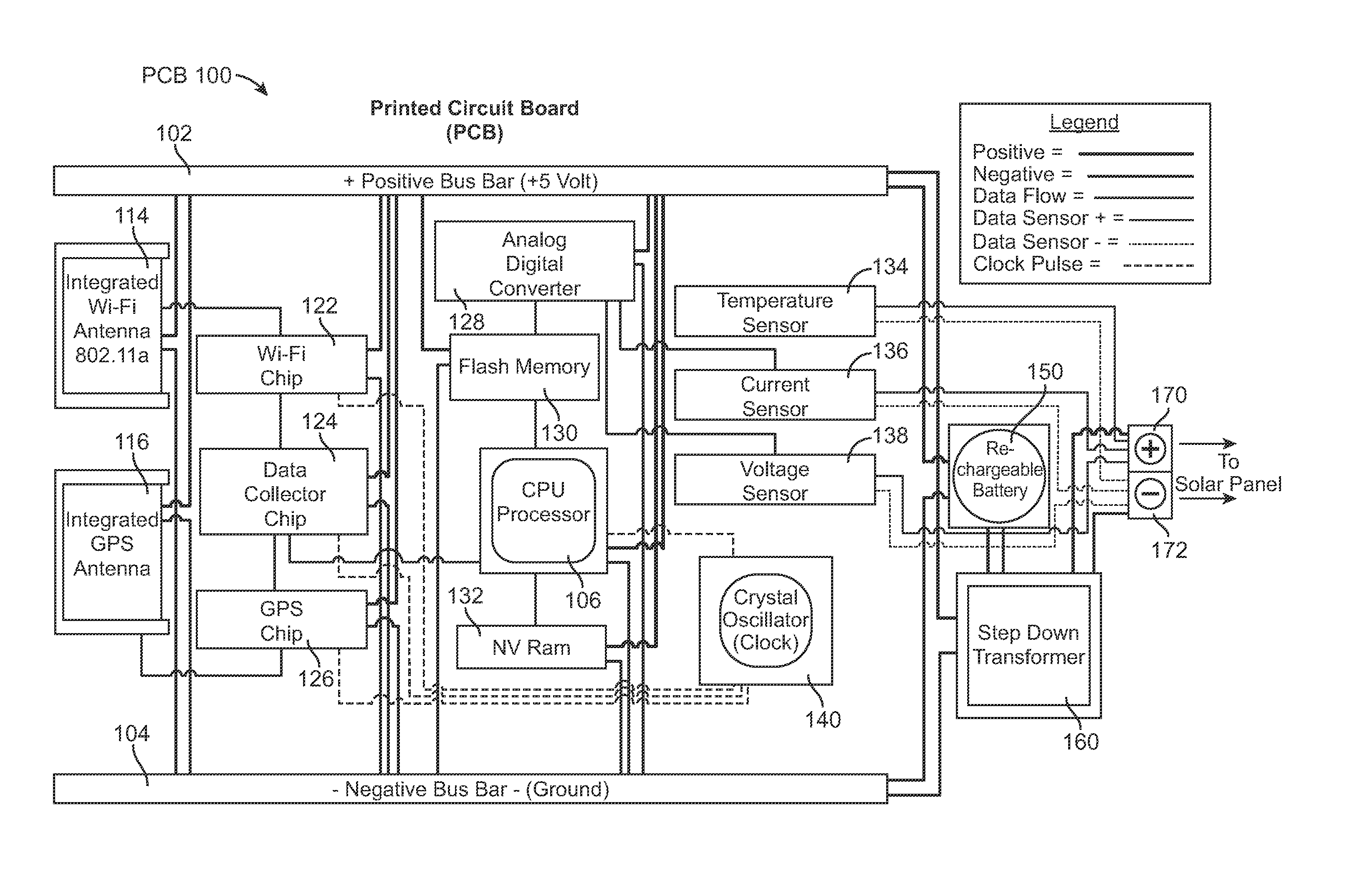 Smart device for enabling real-time monitoring, measuring, managing and reporting of energy by solar panels and method therefore