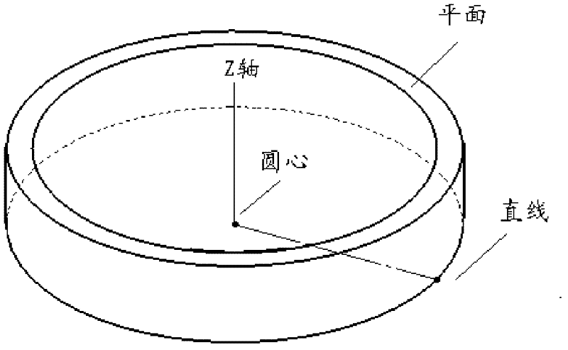 Method using laser tracker to measure aspherical surface peak curvature radius