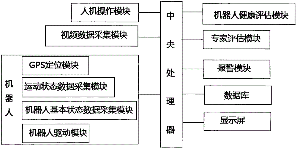 Robot management system based on artificial intelligence design