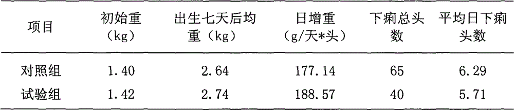 Sow fermented feed and production method thereof