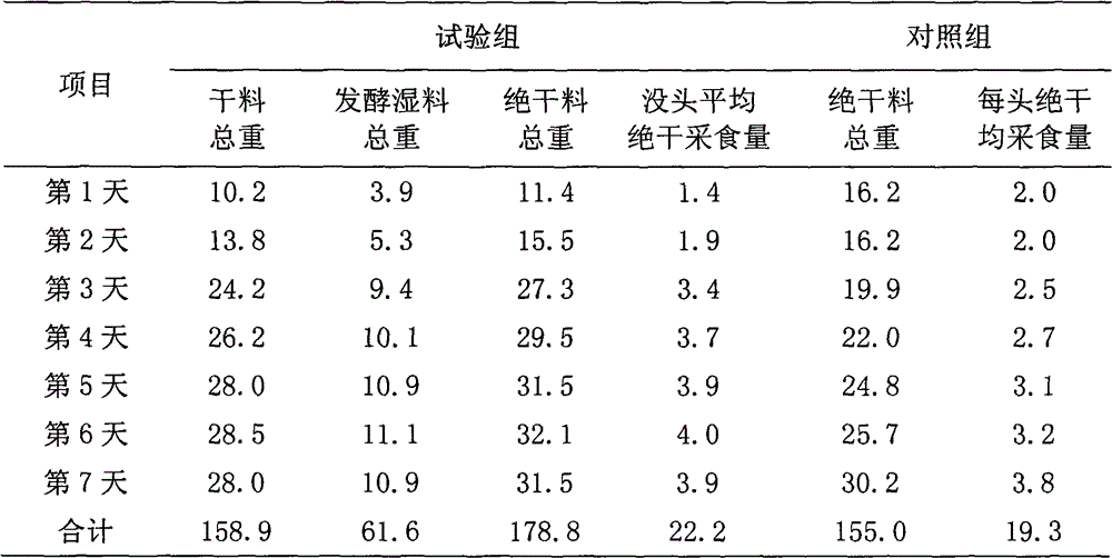 Sow fermented feed and production method thereof