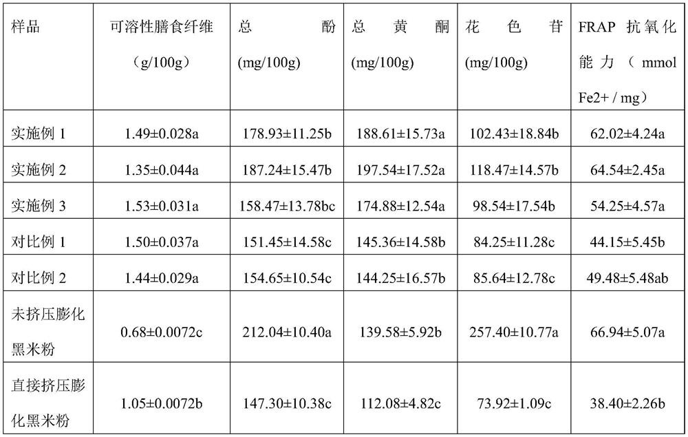 A kind of whole grain instant black rice flour processing method that reduces the loss of active substance