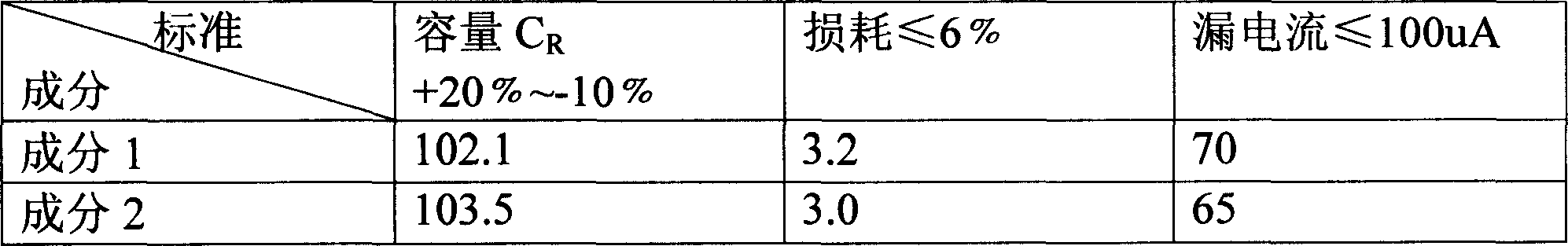 Aluminium electrolytic capacitor for flash lamp and preparing method tereof