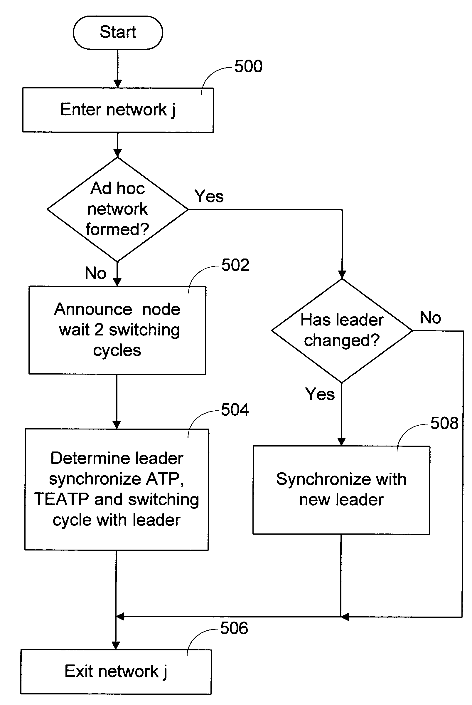 Slotted seeded channel hopping for capacity improvement in wireless networks