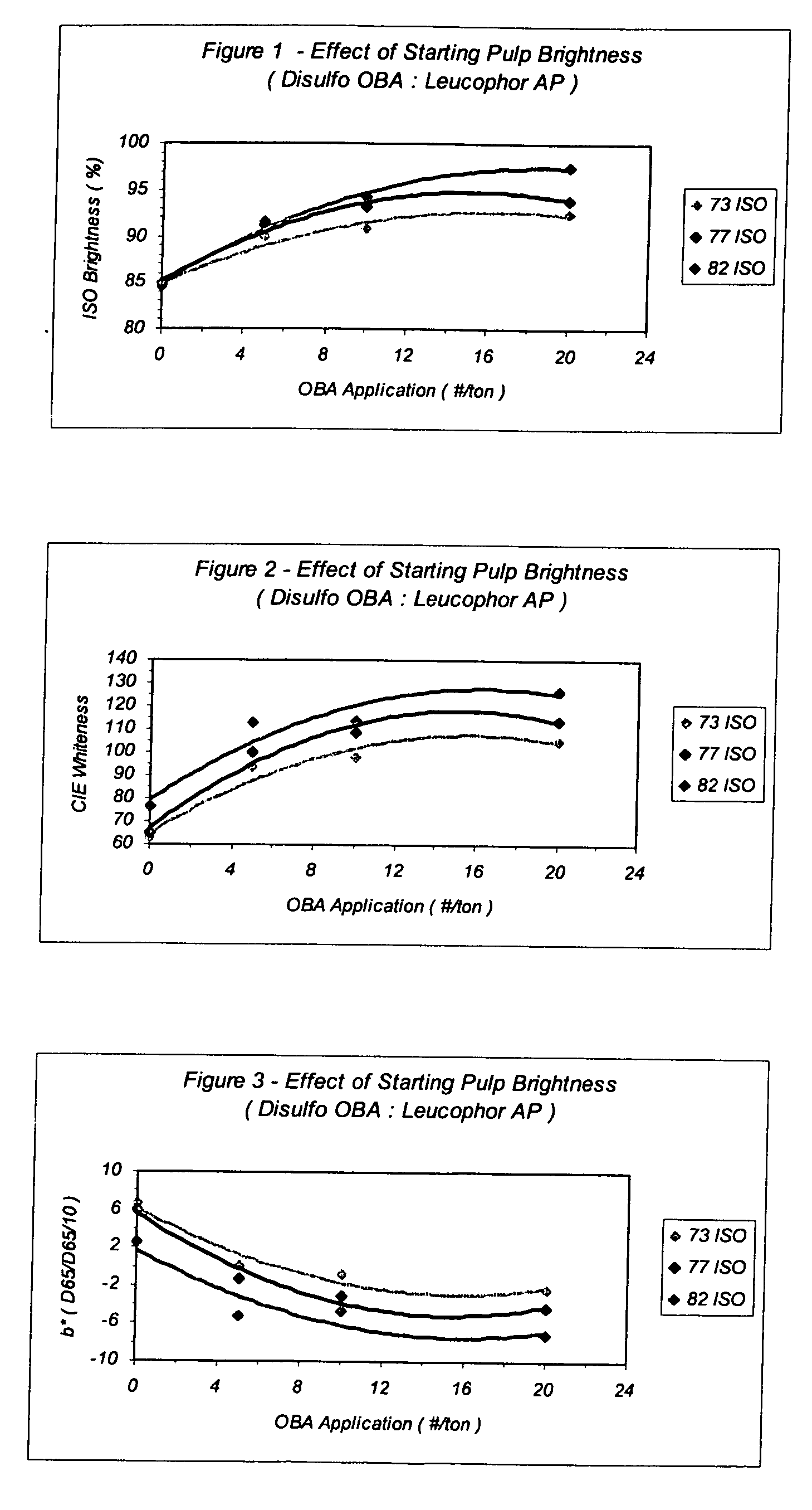 Process for manufacturing pulp, paper and paperboard products