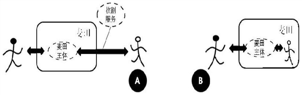 Physical space-oriented social transaction cooperation method