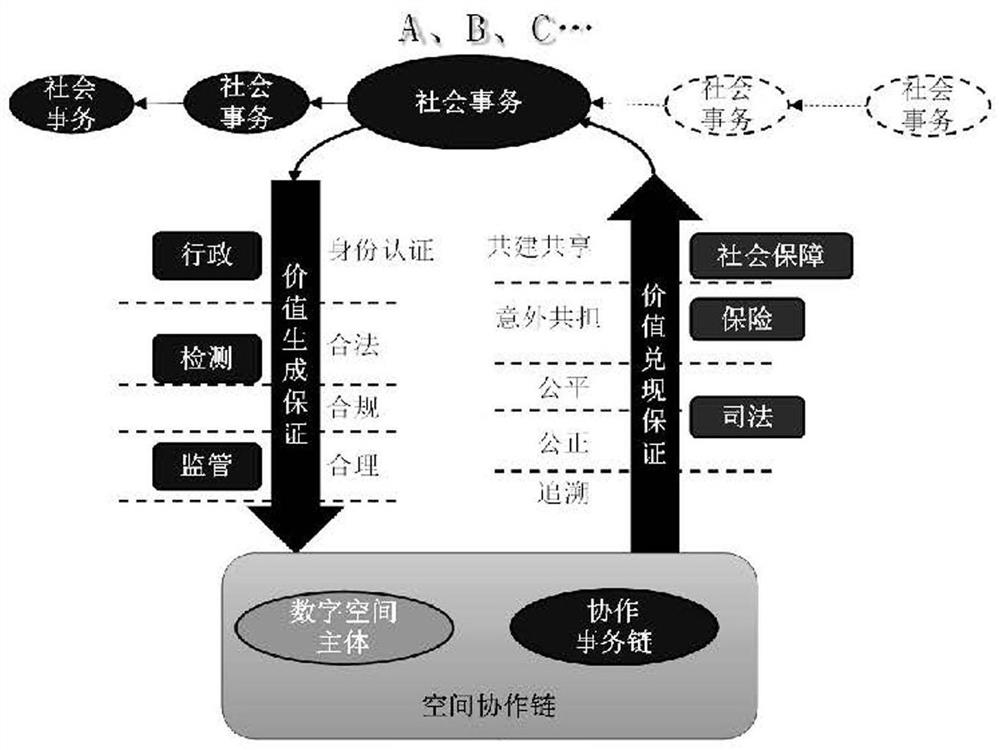 Physical space-oriented social transaction cooperation method