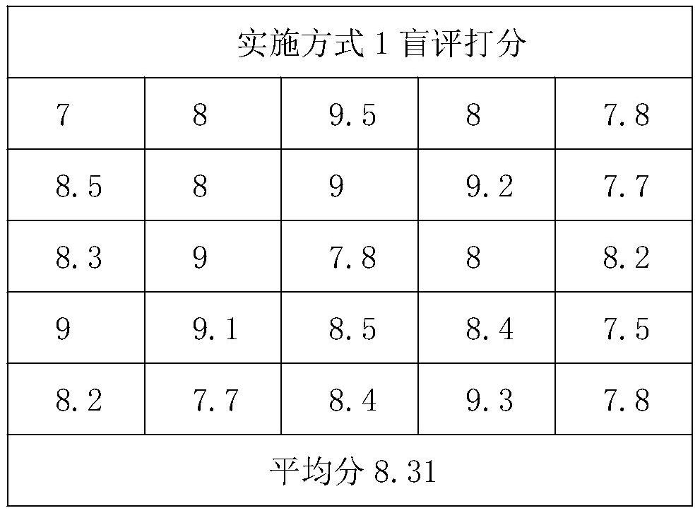 Instant tricholoma matsutake soup formula and technology thereof