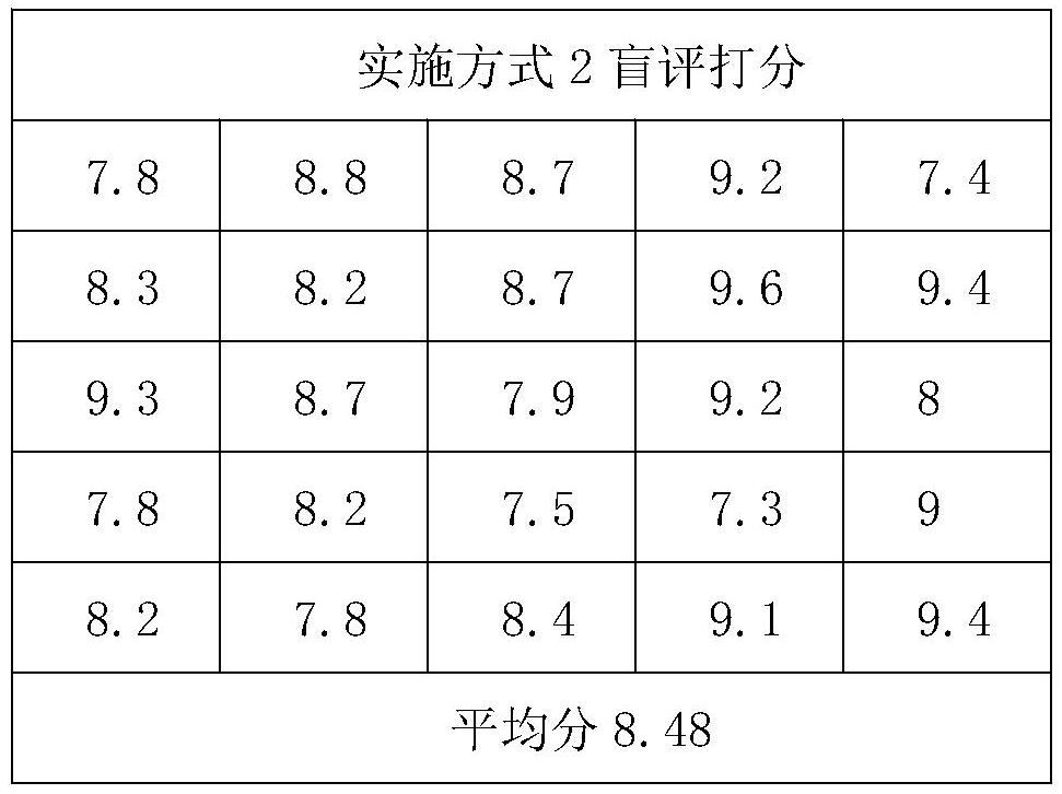 Instant tricholoma matsutake soup formula and technology thereof