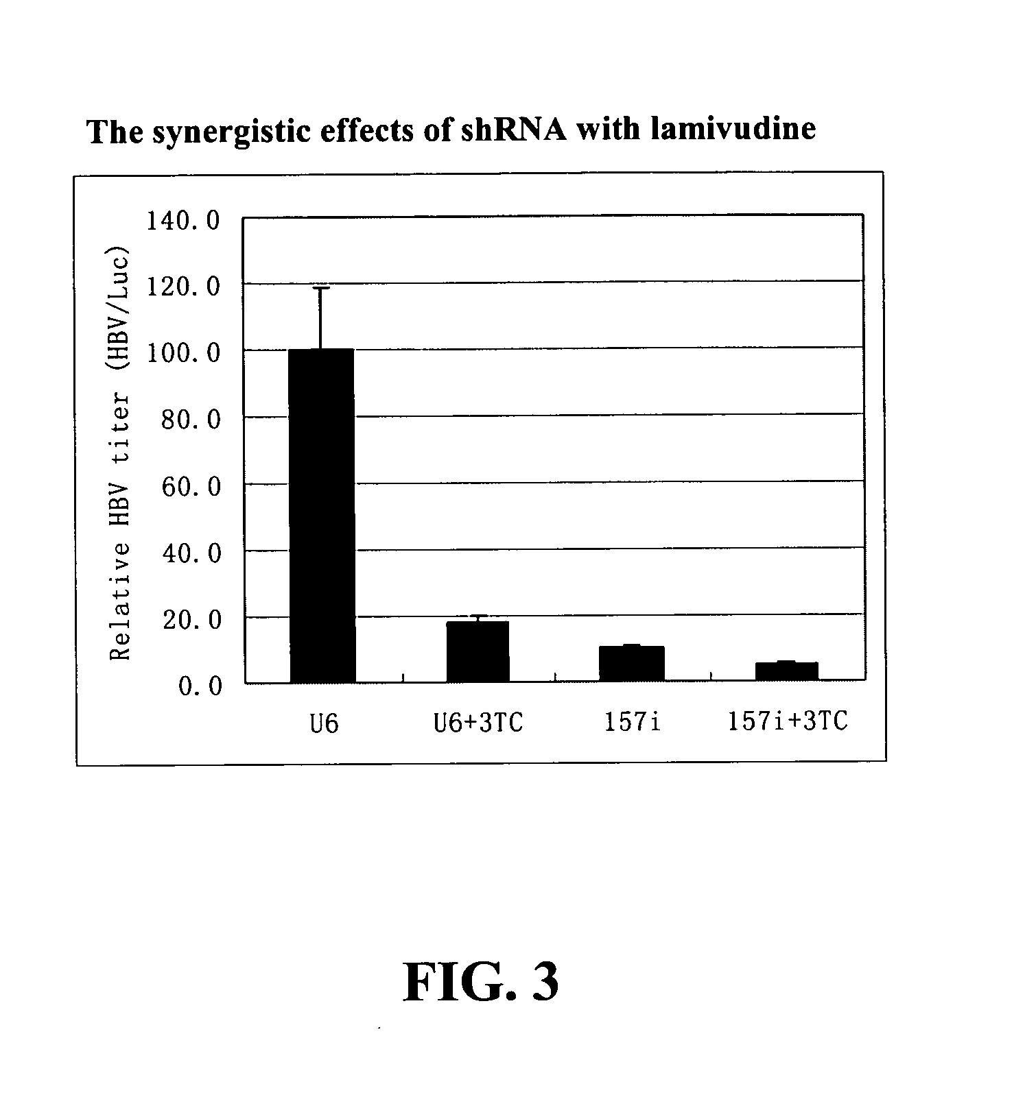 Inhibition of hepatitis B virus (HBV) replication by RNA interference