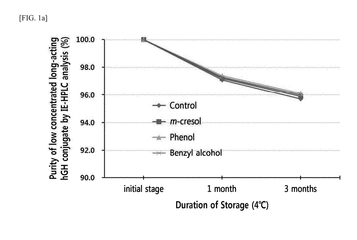 A novel liquid formulation of long-acting human growth hormone conjugate