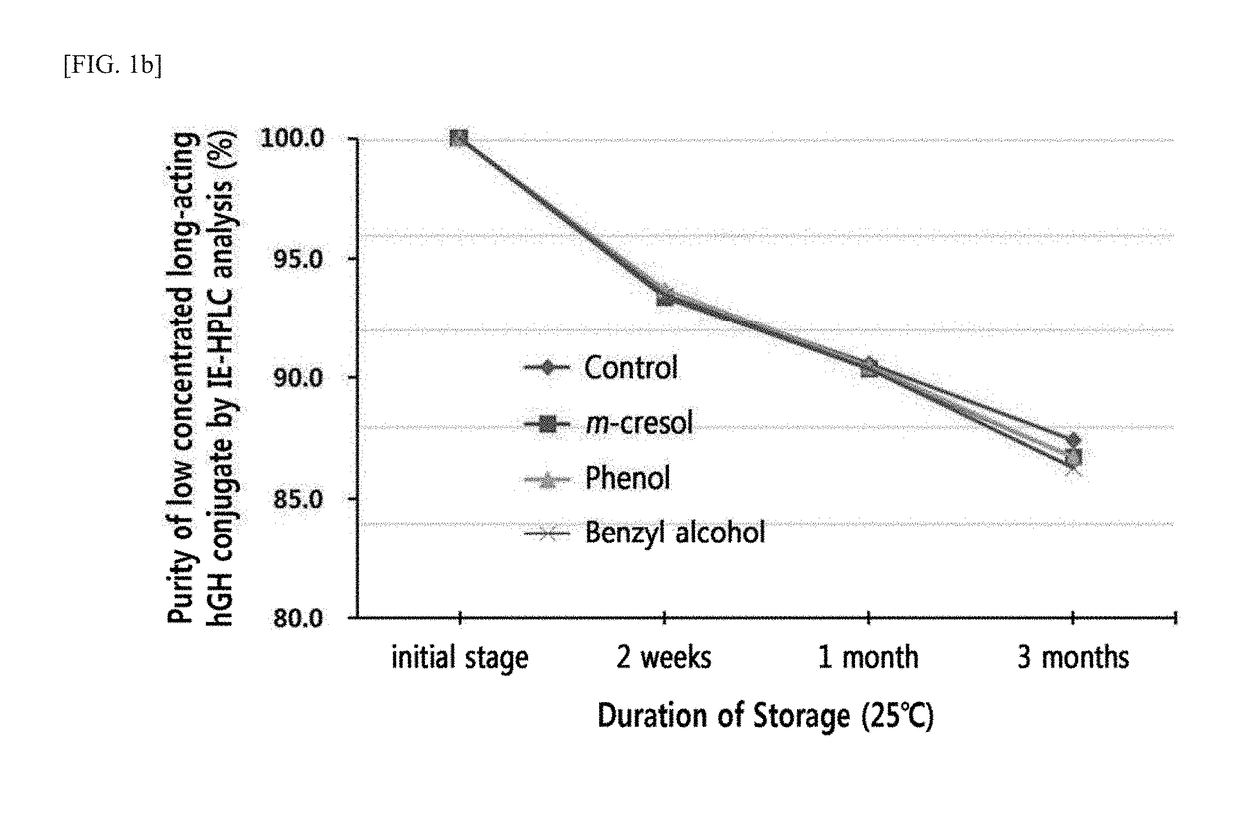 A novel liquid formulation of long-acting human growth hormone conjugate