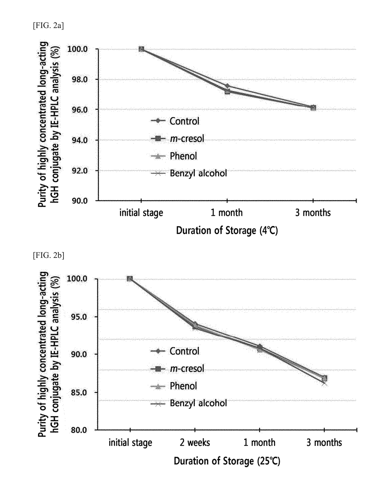 A novel liquid formulation of long-acting human growth hormone conjugate