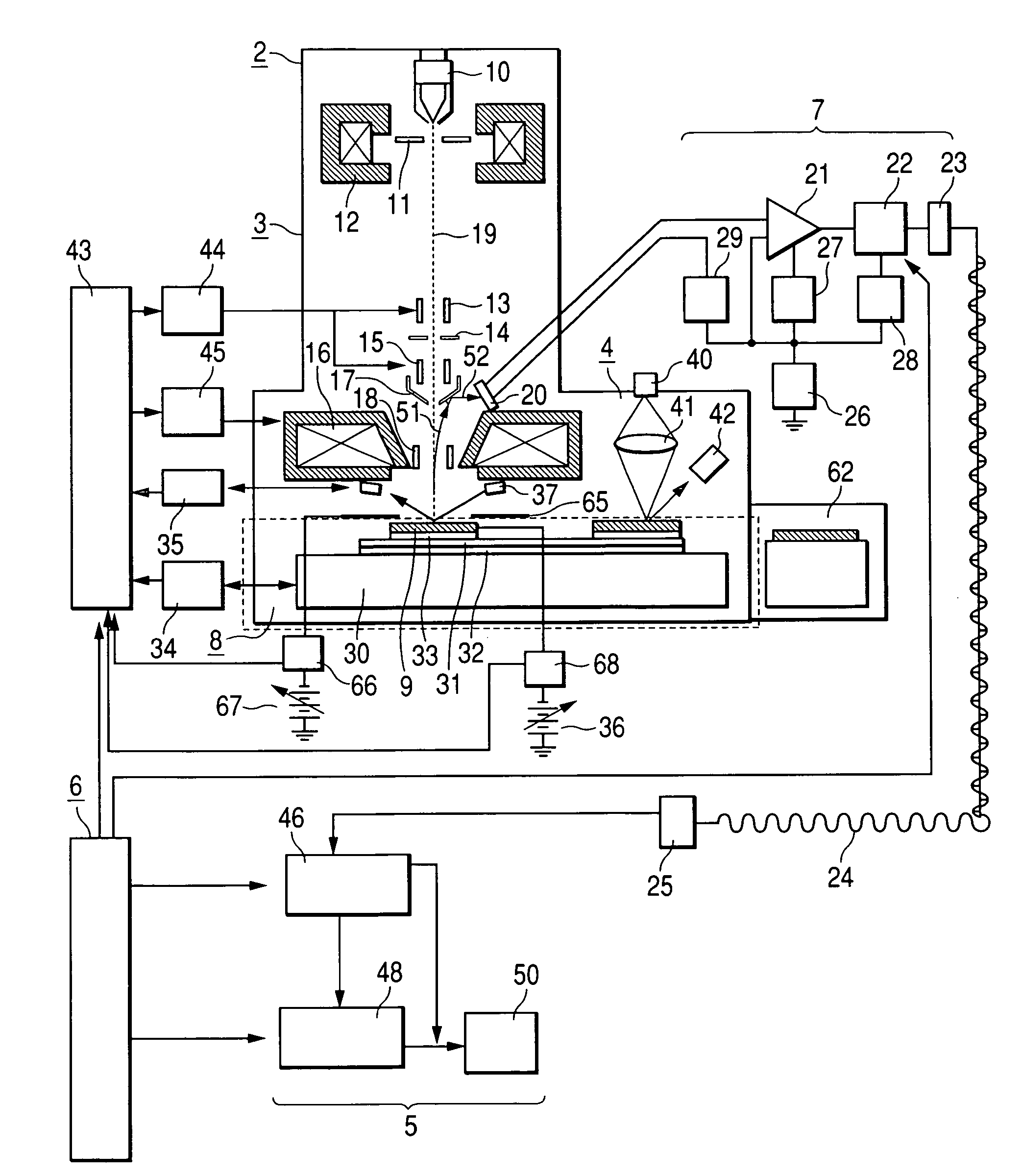 Method and apparatus for scanning and measurement by electron beam